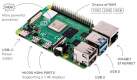 Raspberry Pi 4 - Model B (4GB)